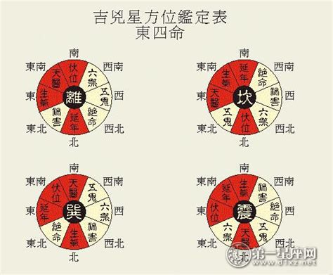 风水位置|八宅风水吉凶方位图详解，如何找八宅风水的吉凶位？